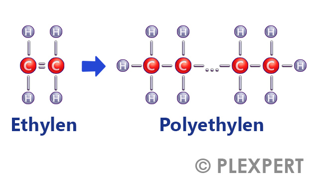 聚合 (Polymerization) in 用于塑料工业