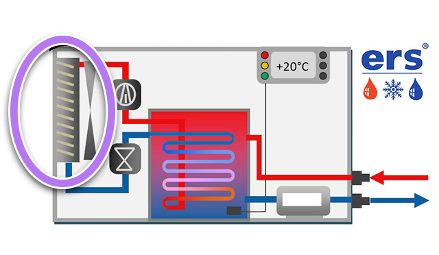 Heat Exchanger in Plastic Industry by ERS