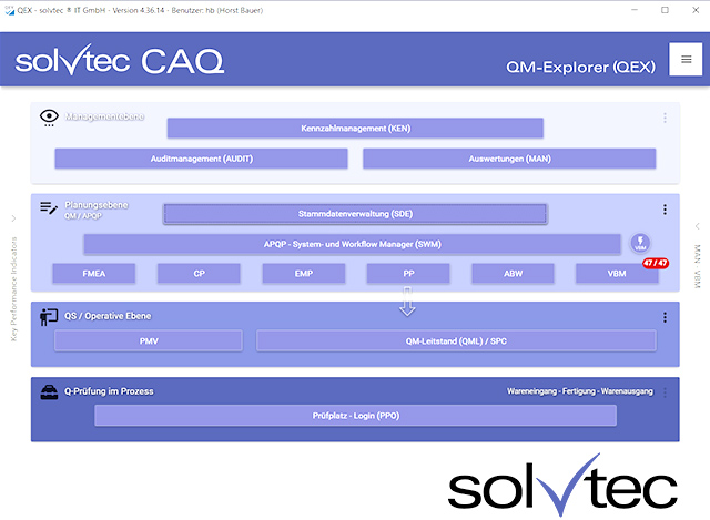 CAQ - Kunststoffbranche. Informationen von solvtec