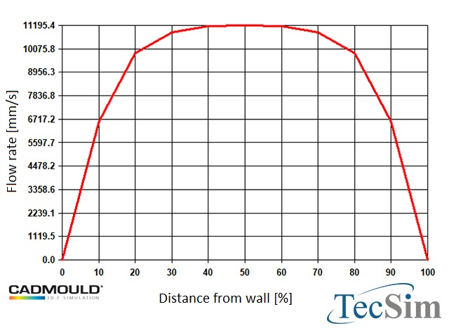 การกระจายทางความร้อน (Heat Dissipation) ในอุตสาหกรรมพลาสติก - TecSim