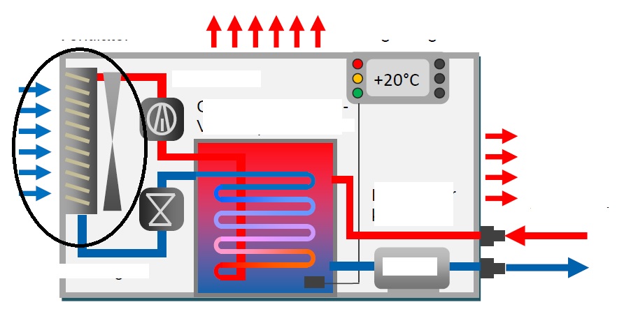热交换器（Heat Exchanger） in 用于塑料工业