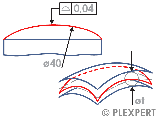 Profile of a surface in Injection Molding