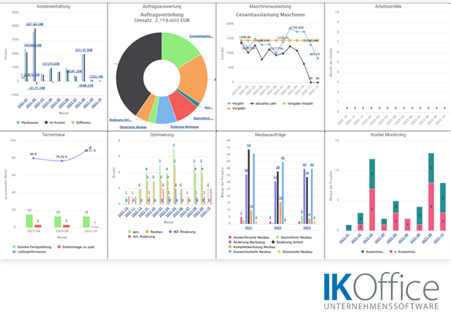 Manufacturing Execution System (MES) in Plastic Industry by IKOffice
