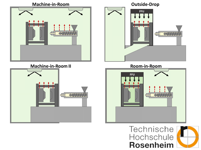 Cleanroom Concepts in Plastic Industry by TH-Rosenheim
